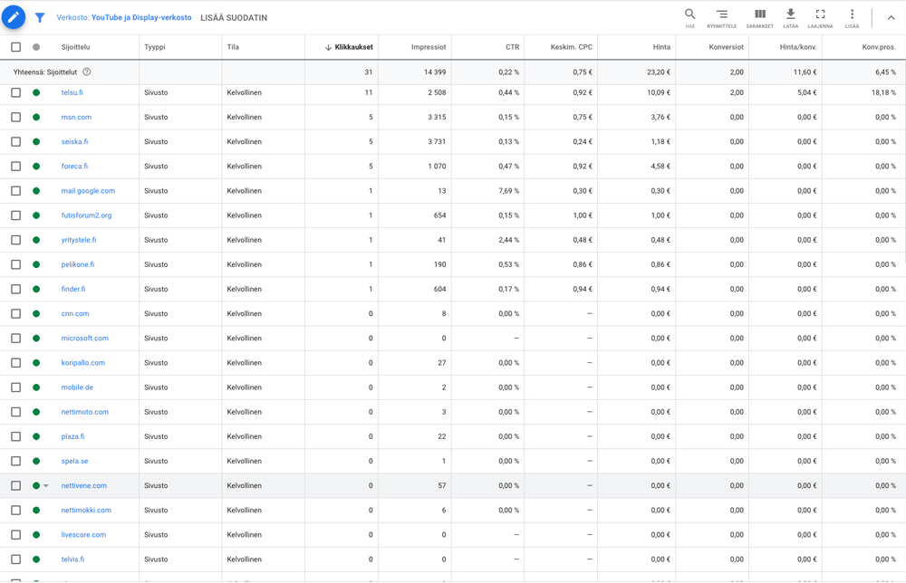 Google Ads yleisöt 1