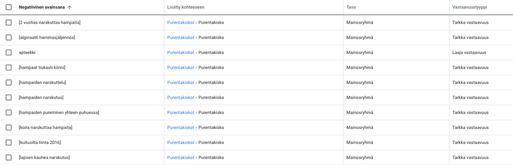 Google Ads negatiiviset avainsanat