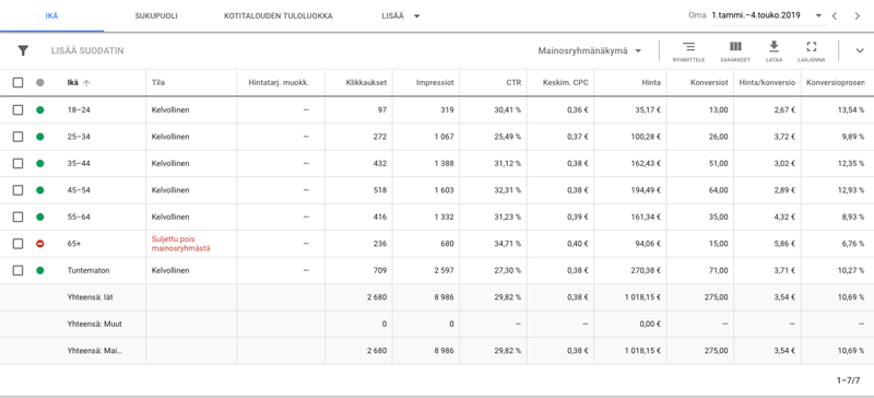 Google Ads esimerkkimainos