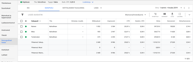 Google Ads esimerkkimainos